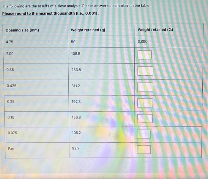 Solved The following are the results of a sieve analysis. | Chegg.com