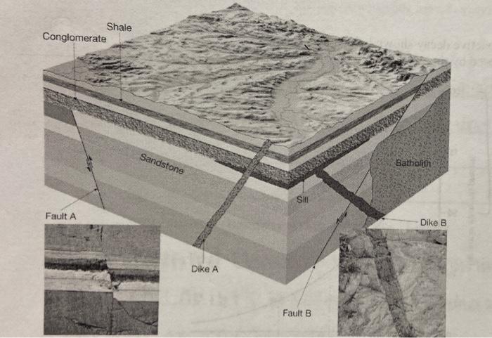 Solved Which Is The Oldest And Why?A. Dike BB. Fault BC. | Chegg.com