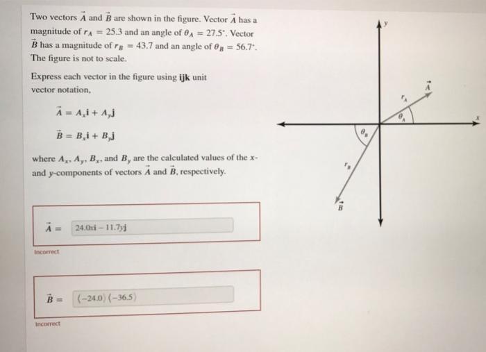 Solved Two Vectors A And B Are Shown In The Figure. Vector A | Chegg.com