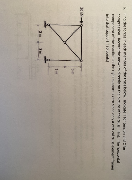 Solved 6. Find the forces in each member of the truss below. | Chegg.com