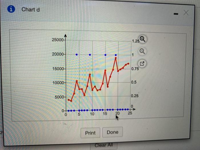 Solved % 9.6.30 The Accompanying Data Shows The Demand For | Chegg.com