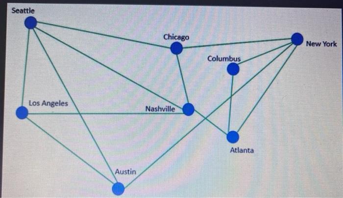 Solved Graph Data Structure - Adjacency Matrix Using the | Chegg.com