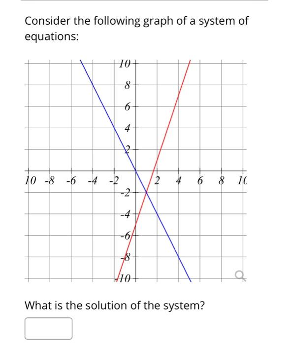 Solved Consider the following graph of a system of | Chegg.com