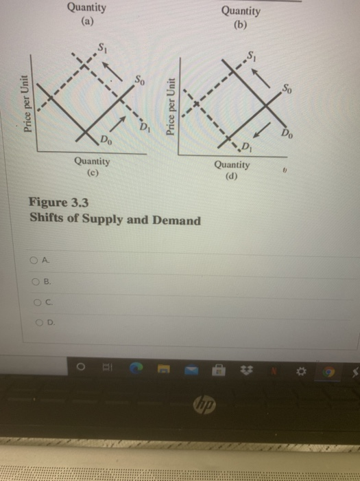 Solved Which panel of Figure 3.3 represents the changes in | Chegg.com