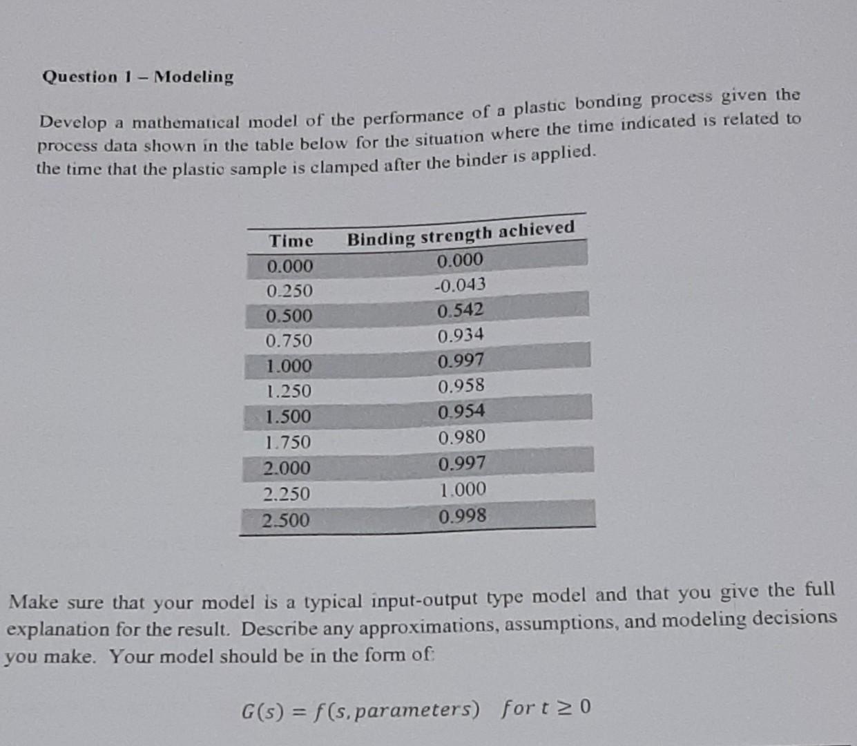 Solved Question 1-Modeling Develop a mathematical model of | Chegg.com