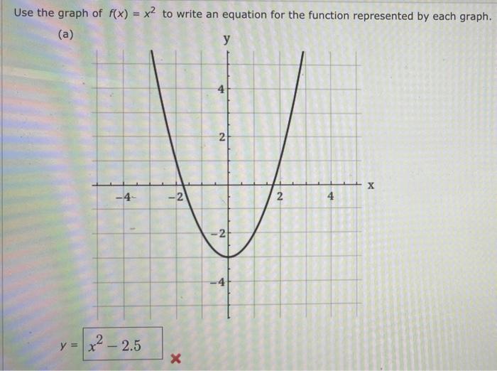 Solved Use The Graph Of F X X 2 To Write And Equation For Chegg Com