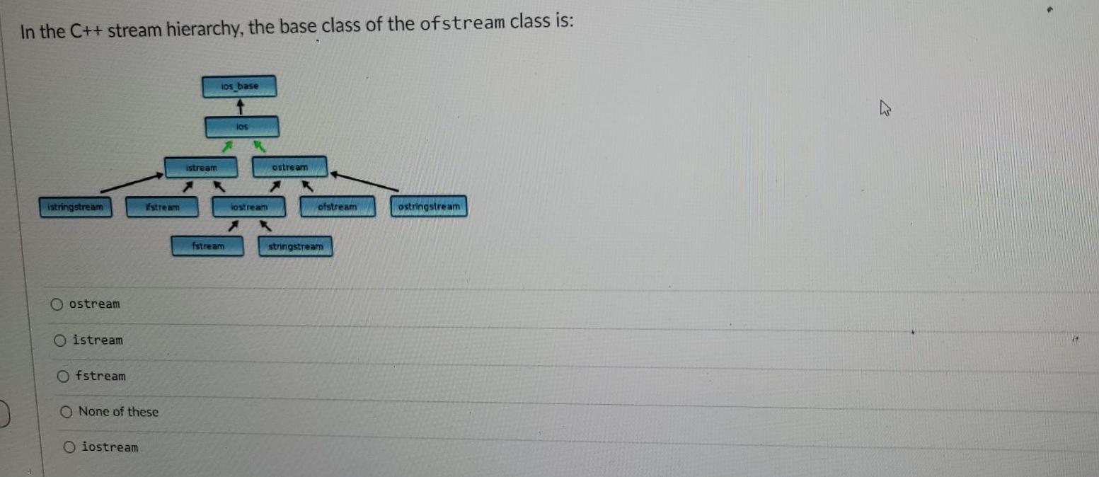 Solved In the C++ stream hierarchy, the base class of the | Chegg.com