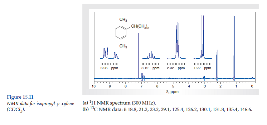 Solved Consider The Spectral Data For Isopropyl P Xylene Figs Chegg Com