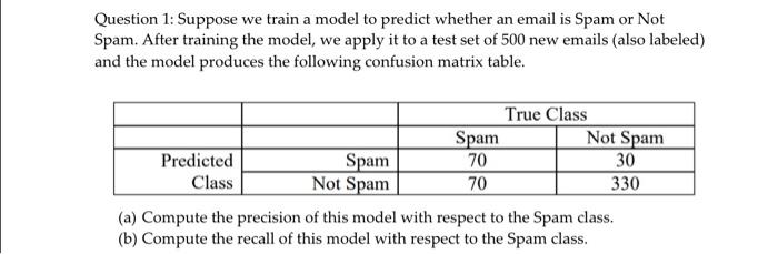 Solved Question 1 Suppose We Train A Model To Predict Chegg
