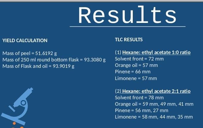 Solved PART 2: TLC Analysis: (see Step 5) Table 1: TLC plate | Chegg.com