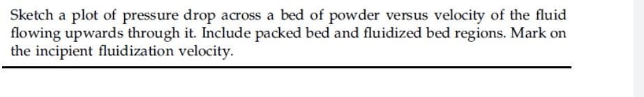 Solved Sketch a plot of pressure drop across a bed of powder | Chegg.com