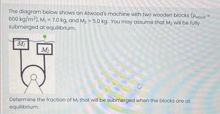 Solved The Diagram Below Shows An Atwood's Machine With Two | Chegg.com