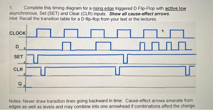 Solved 1. Complete this timing diagram for a rising edge | Chegg.com