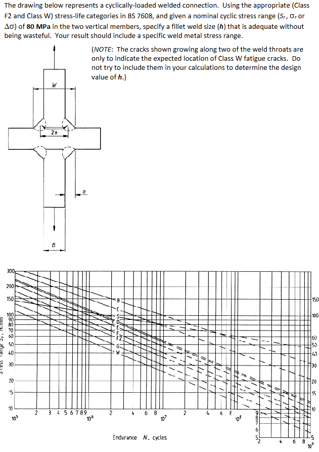Solved The drawing below represents a cyclically-loaded | Chegg.com