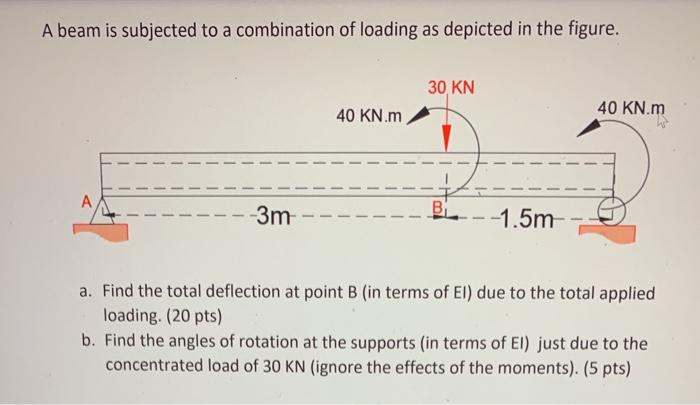 Solved A beam is subjected to a combination of loading as | Chegg.com