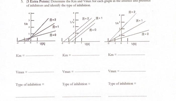 Solved determine the km and the vmax for each graph in the | Chegg.com