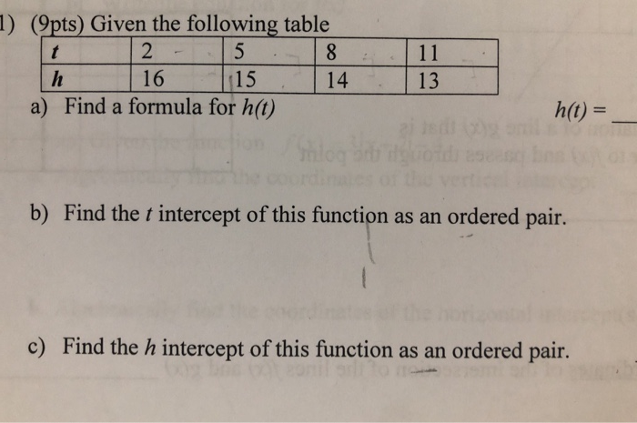 Solved 1) (Opts) Given the following table t 2 - 5 8 h 16 15 | Chegg.com
