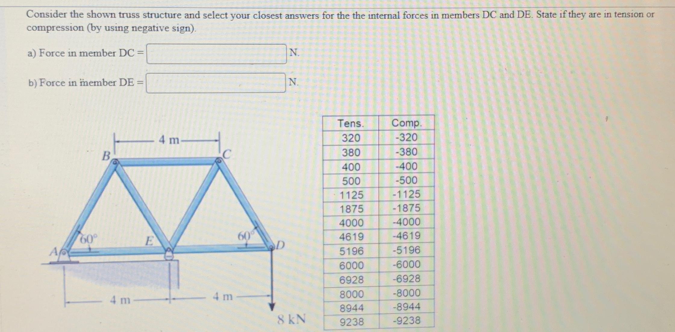 Solved Consider the shown truss structure and select your | Chegg.com