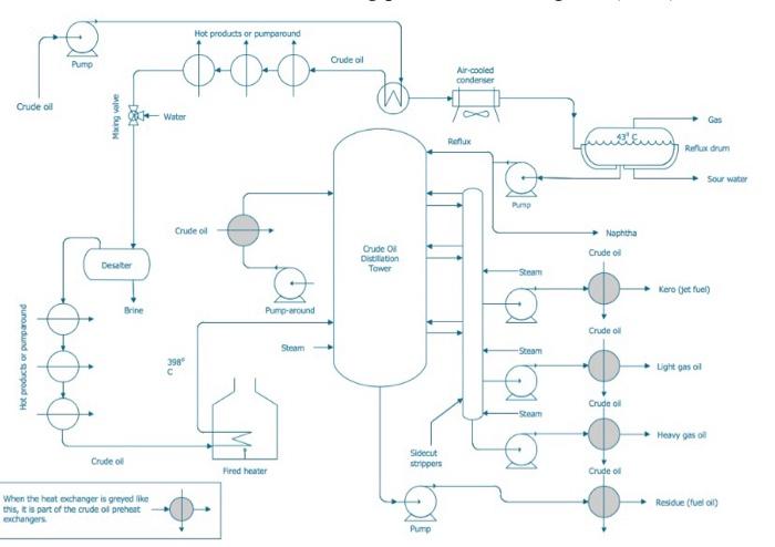 Solved 3- Describe the following process flow diagram (PFD) | Chegg.com