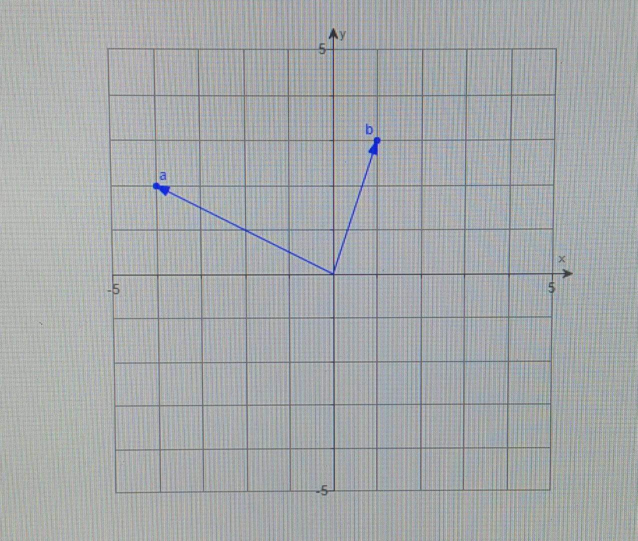 Solved Use The Figure To Evaluate A+b, A-b, And -a. | Chegg.com