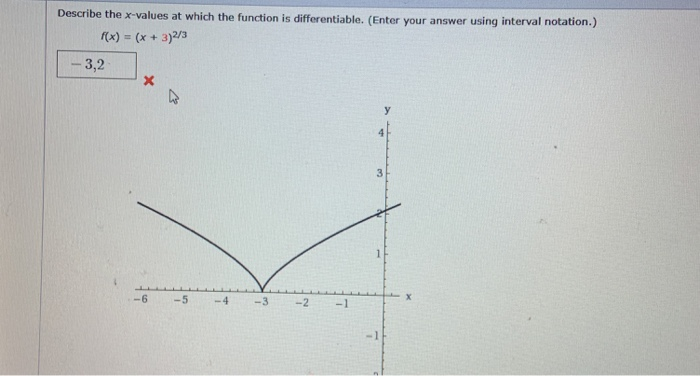 Solved Describe The X-Values At Which The Function Is | Chegg.com Solved Describe The X-Values At Which The Function Is | Chegg.com