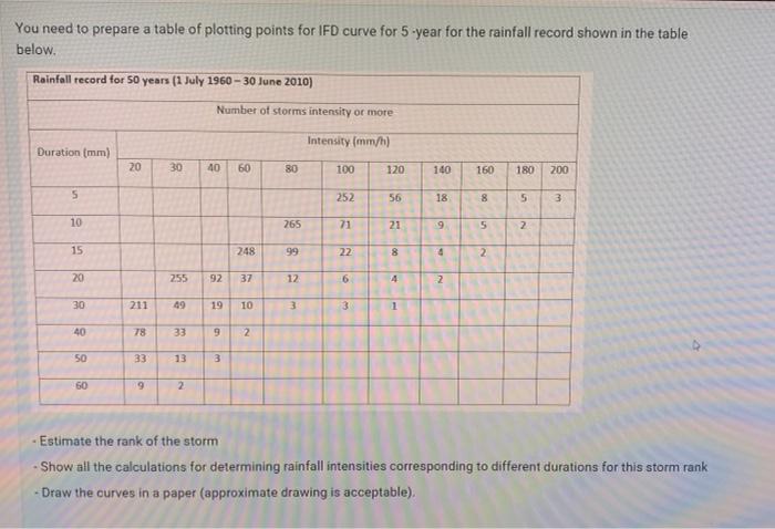 Solved You need to prepare a table of plotting points for | Chegg.com