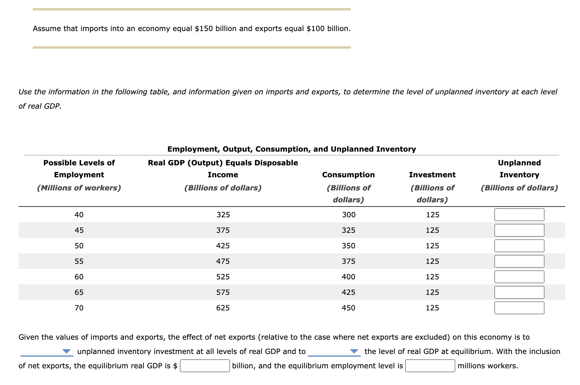 Unplanned Inventory Graph Solved Assume that imports into an economy equal $150 | Chegg.com