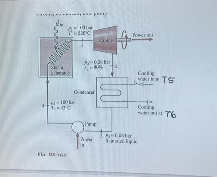 Solved For the condenser, determine the mass flow rate of | Chegg.com