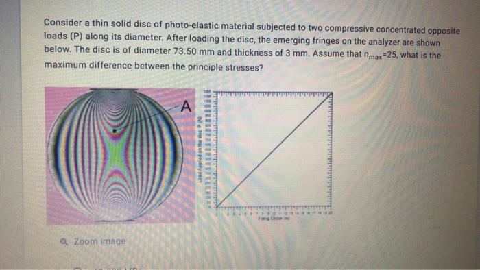 Solved Consider a thin solid disc of photo-elastic material | Chegg.com