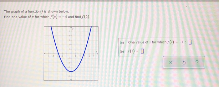 Solved The Graph Of A Functionſ Is Shown Below. Find One | Chegg.com