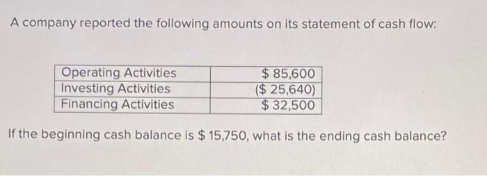 A company reported the following amounts on its statement of cash flow:
If the beginning cash balance is \( \$ 15,750 \), wha