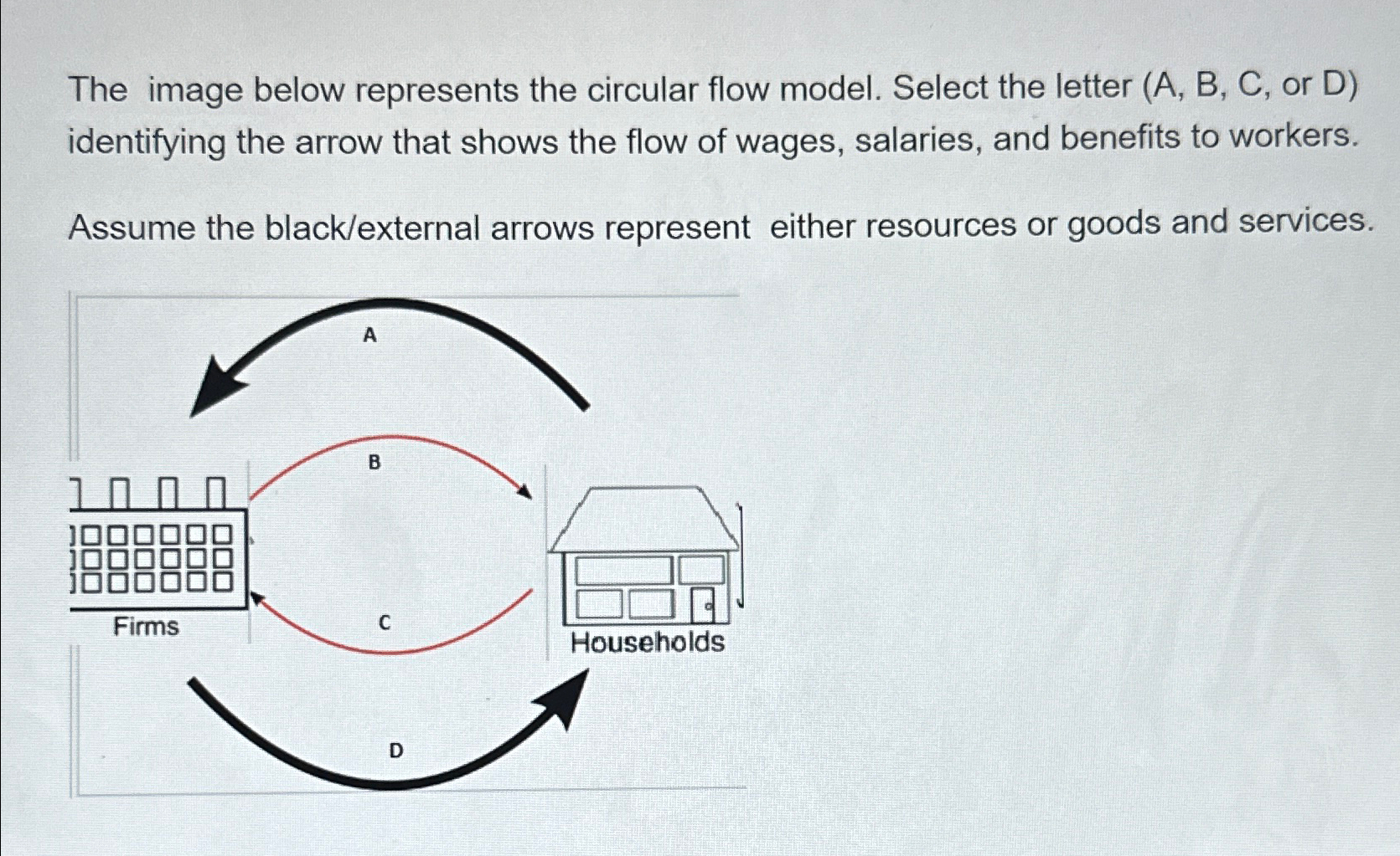 Solved The image below represents the circular flow model. | Chegg.com