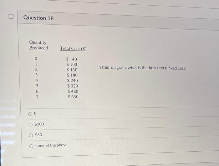 Solved D Question 18 Quantity Produced Total Cost (S) In | Chegg.com