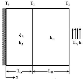 Solved A composite plane wall consists of materials A and B | Chegg.com