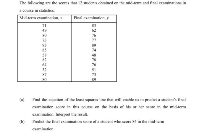 The following are the scores that 12 students | Chegg.com
