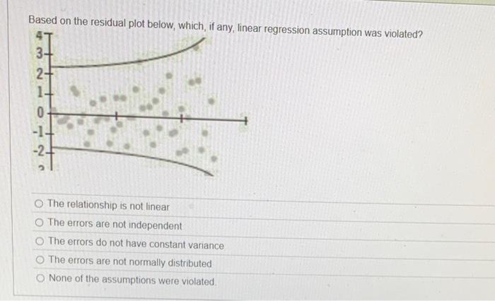 Solved Based on the residual plot below, which, if any, | Chegg.com