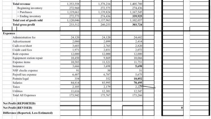 From Schedules C (as Reported) % 2014 % Revised Based 