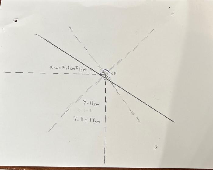 Solved 1. What are the x and y positions of the center of | Chegg.com