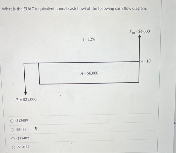 What is the EUAC (equivalent annual cash flow) of the following cash flow diagram.
\( -\$ 12489 \)
\( -\$ 9489 \)
\( -\$ 1148