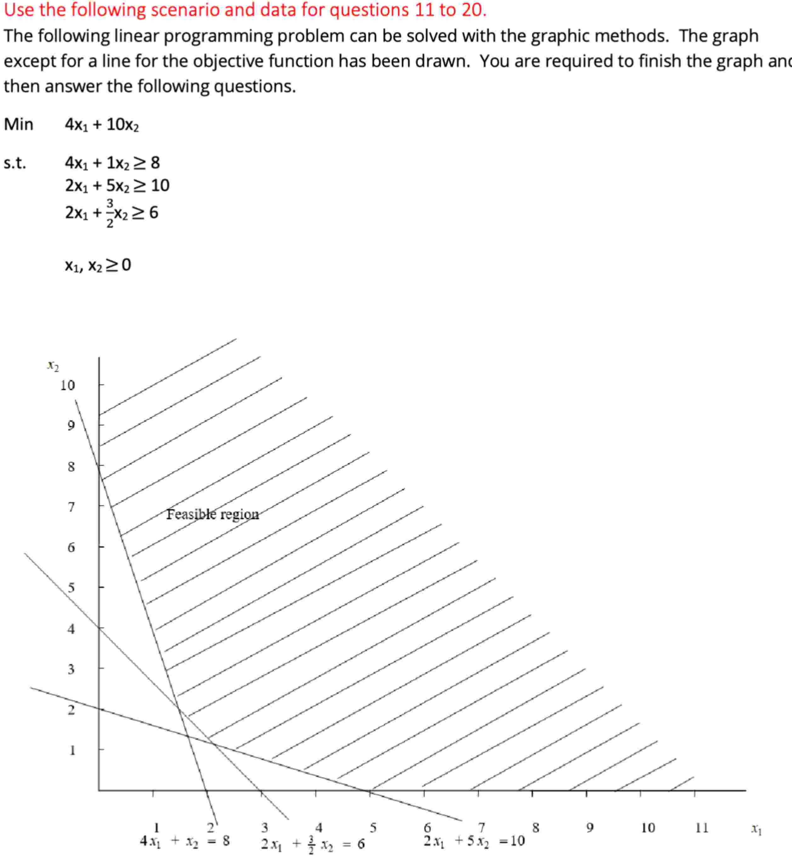 Solved Use the following scenario and data for questions | Chegg.com