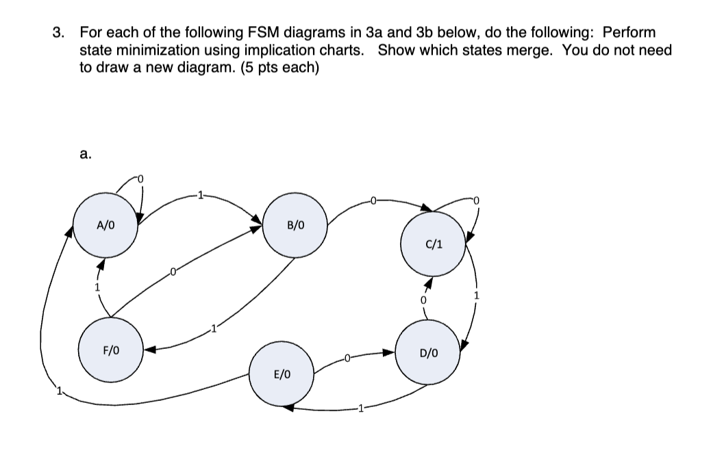 Solved b.For each of the following FSM diagrams in 3a and 3b | Chegg.com