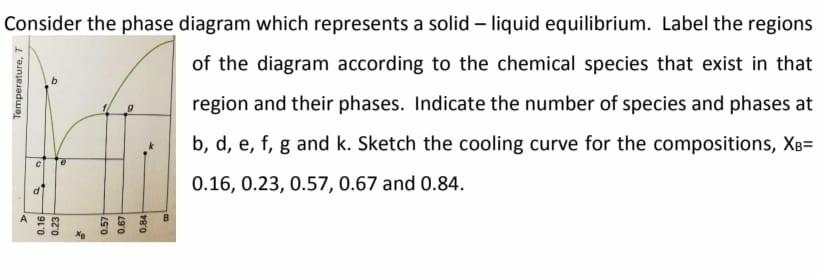 Solved Consider the phase diagram which represents a solid - | Chegg.com