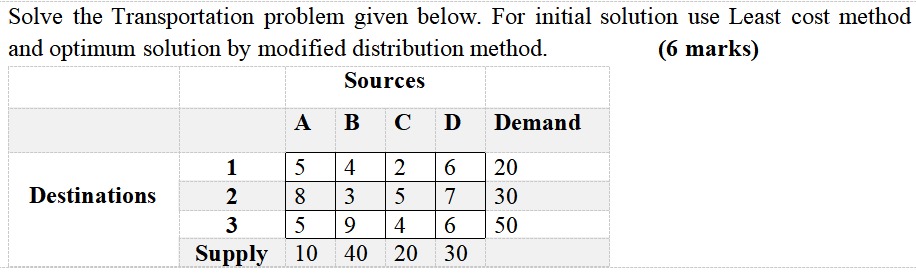 Solved Solve the Transportation problem given below. For | Chegg.com
