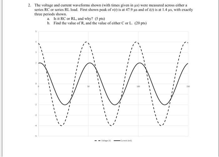 2. The voltage and current waveforms shown (with | Chegg.com