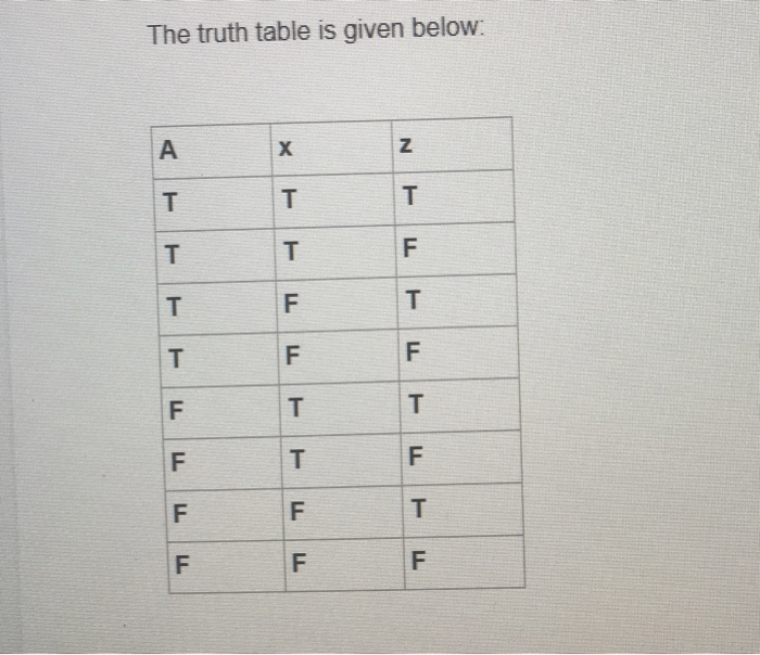 Solved Write a program in C++ that will print out a truth | Chegg.com