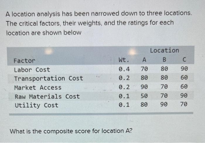 Solved A Location Analysis Has Been Narrowed Down To Three | Chegg.com