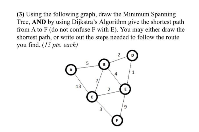 Solved (3) Using the following graph, draw the Minimum | Chegg.com