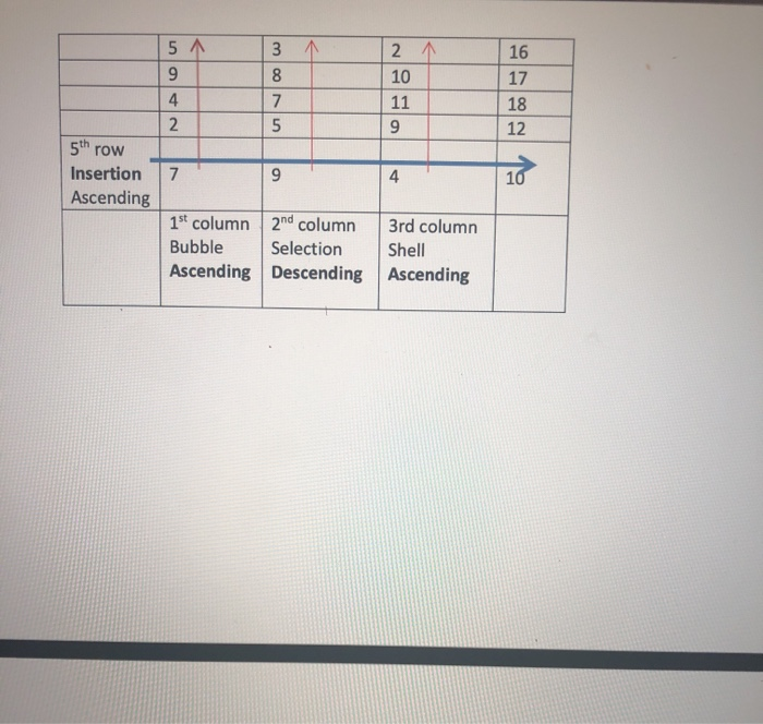 solved-your-program-will-sort-a-two-dimensional-array-5-chegg