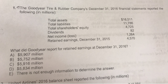 solved 1 the goodyear tire rubber company s december 3 chegg com financial statements are prepared from balances in a
