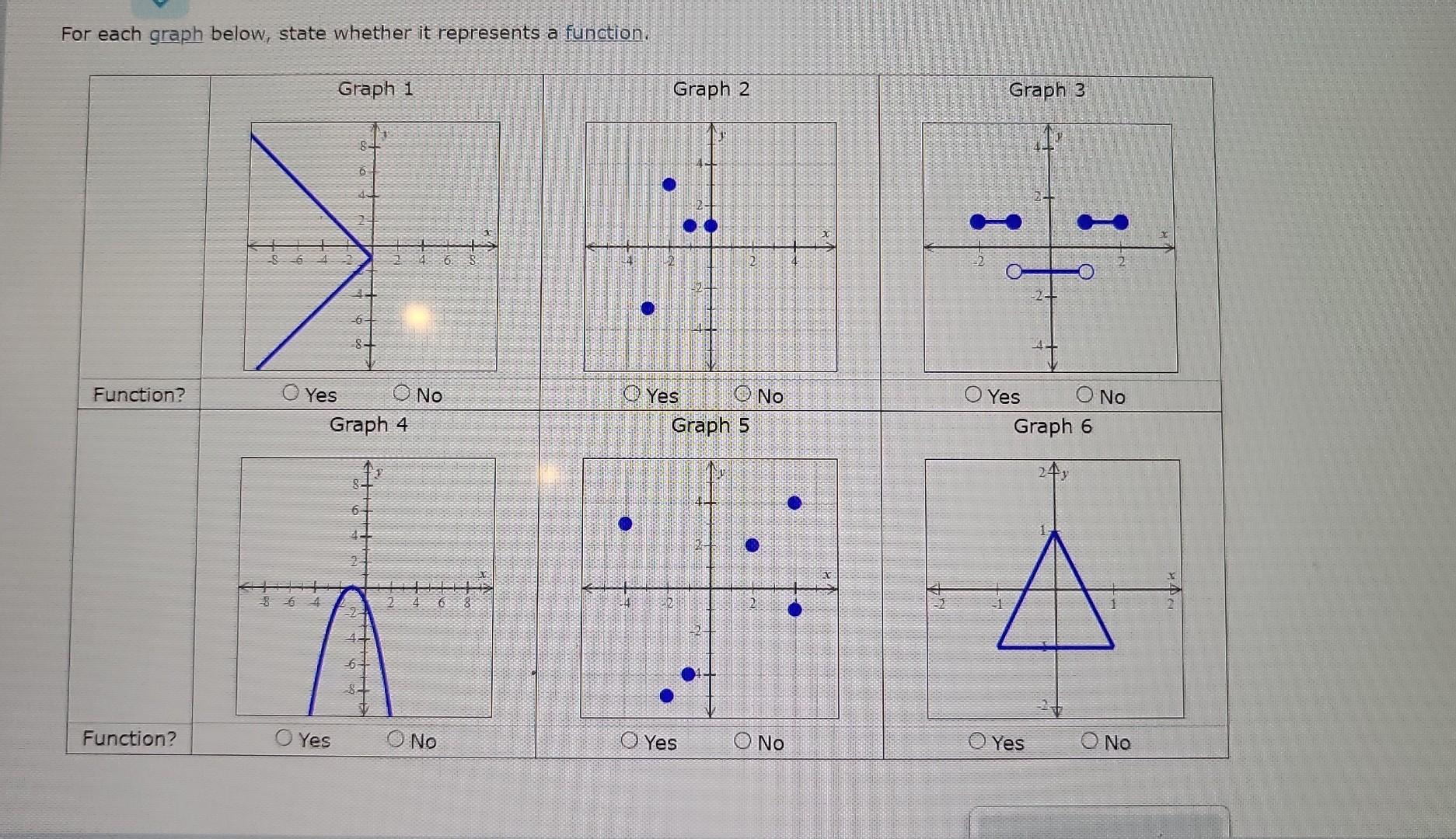 Solved For each graph below, state whether it represents a | Chegg.com